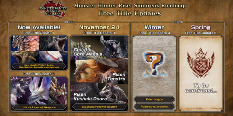 Monster Hunter Rise – Sunbreak: nuovi dettagli sui DLC in arrivo