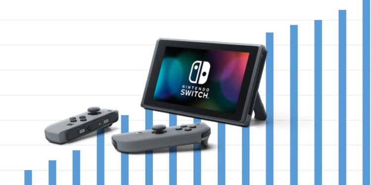 Nintendo: il successo di Switch non conosce sosta