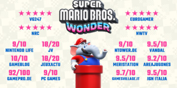 Super Mario Bros. Wonder è un successo da record in tutta Europa