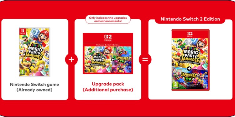 Nintendo Switch 2: retrocompatibilità e nuove edizioni dei giochi