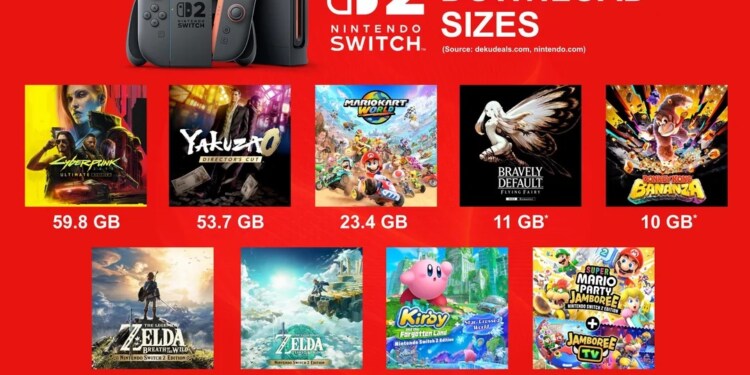 Nintendo Switch 2: quanti giochi contiene la memoria di 256GB?