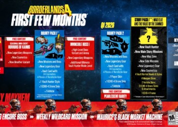 Borderlands® 4 svela i dettagli dell’endgame e della roadmap post-lancio