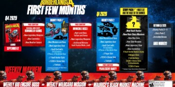 Borderlands® 4 svela i dettagli dell’endgame e della roadmap post-lancio