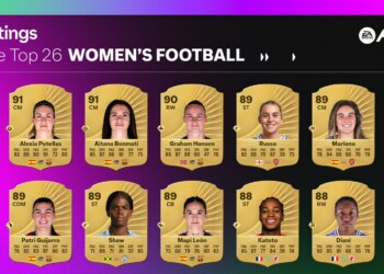 EA Sports FC26 svela i giocatori e le giocatrici più forti!