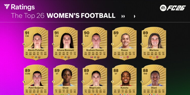 EA Sports FC26 svela i giocatori e le giocatrici più forti!